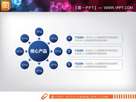 蓝色实用商业融资PPT图表大全