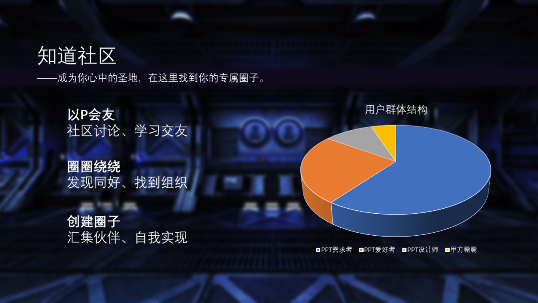 PPT世界