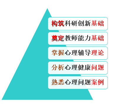 时间管理ppt课件