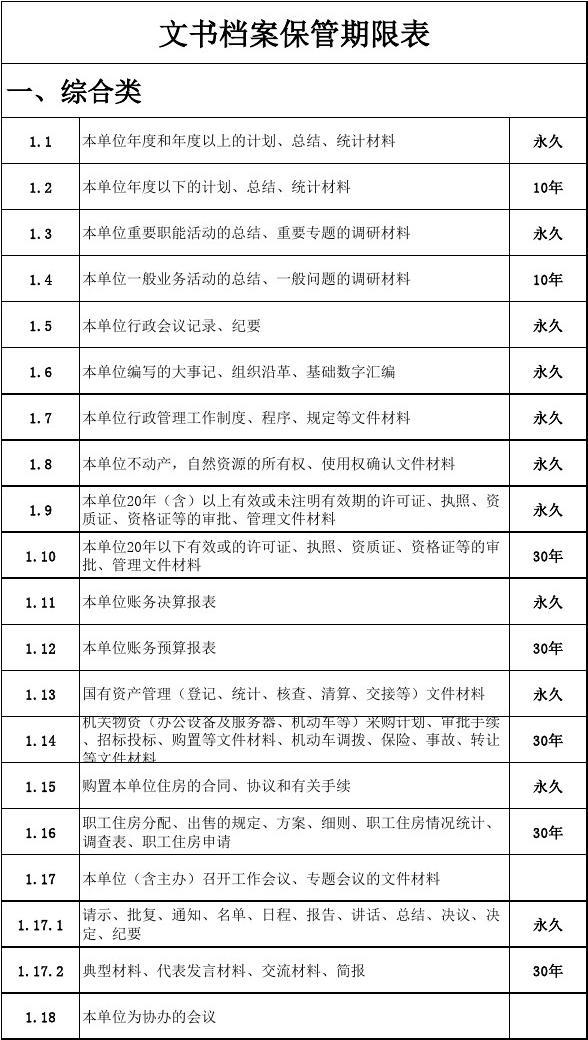 档案管理培训ppt
