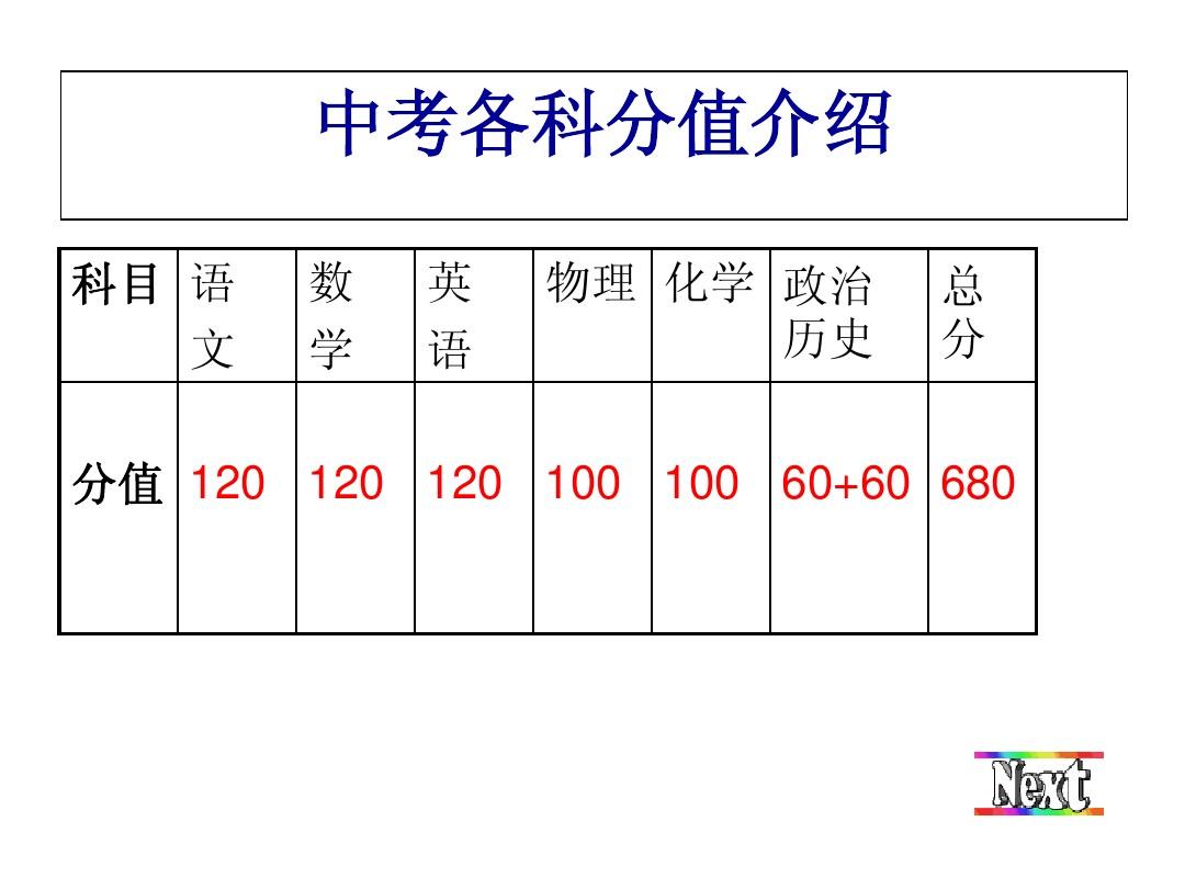 人教版六年级上册数学课件