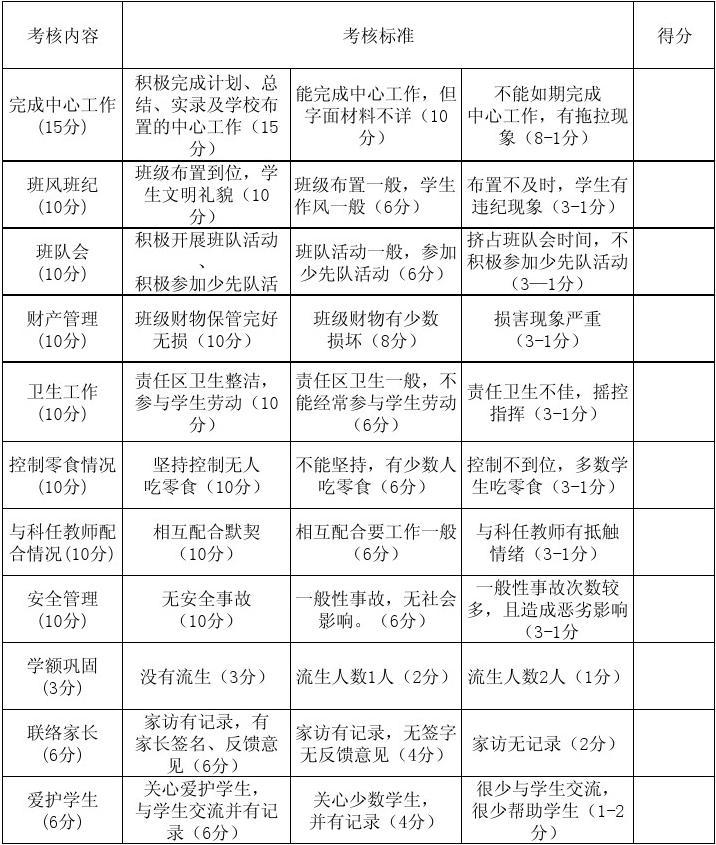 班主任工作经验交流ppt