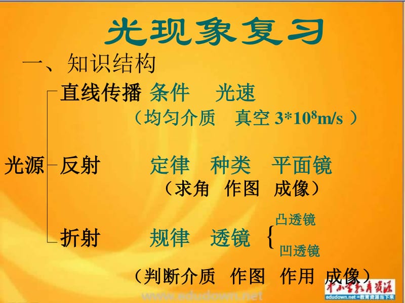 初二物理凸透镜成像规律ppt课件.ppt