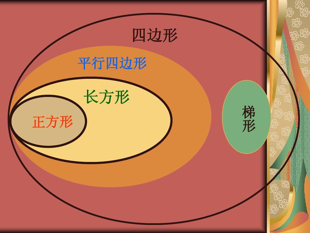 梯形的面积ppt