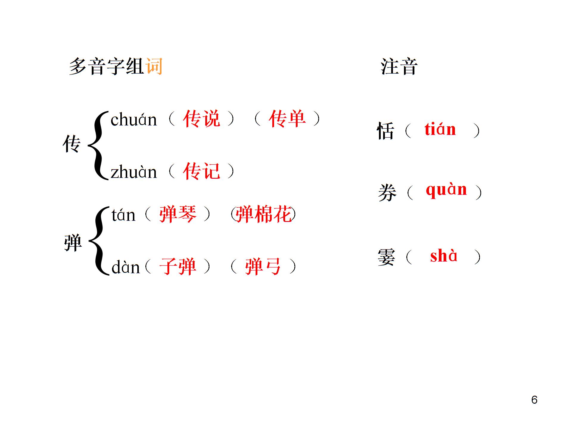 月光曲ppt课件5